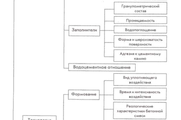 Код blacksprut 1blacksprut me