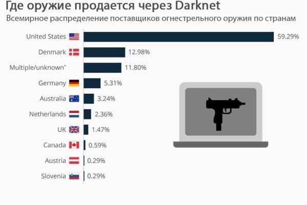 Ссылка на сайт блэкспрут 1blacksprut me