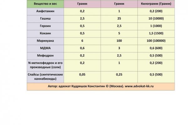 Тор blacksprut 5пв