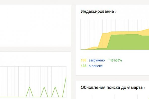 Прямая ссылка на блэкспрут blacksprut wiki